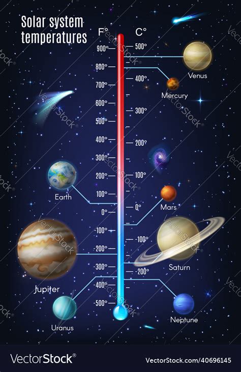 Solar System Temperature Infographics With Planets