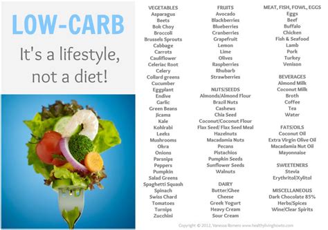 Low carb diets are usually so i urge mindfulness: NO CARB FOODS LIST - Easy Recipes