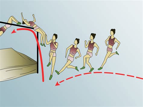 How To High Jump Using The Fosbury Flop 3 Steps