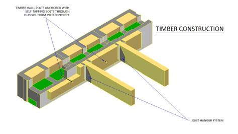 Fixing Floor Joists To Wall Plate Floor Roma