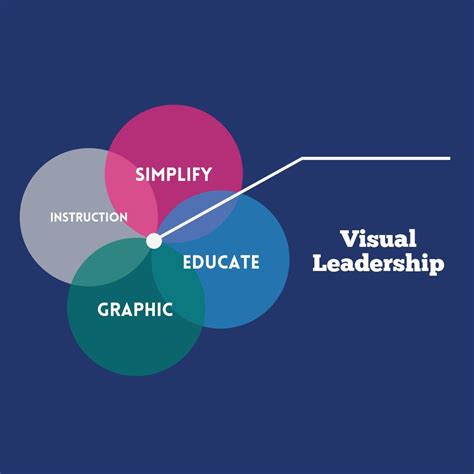 Understanding Visual Leadership Discover Create Optimize