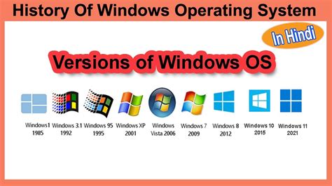 Versions Of Windows Operating System History Of Windows Os Youtube