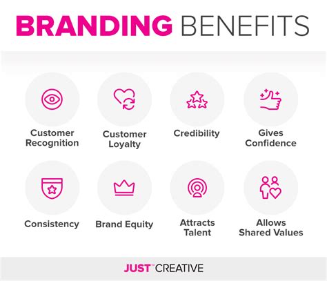 8 Benefits Of Branding Why You Need A Strong Brand Just™ Creative
