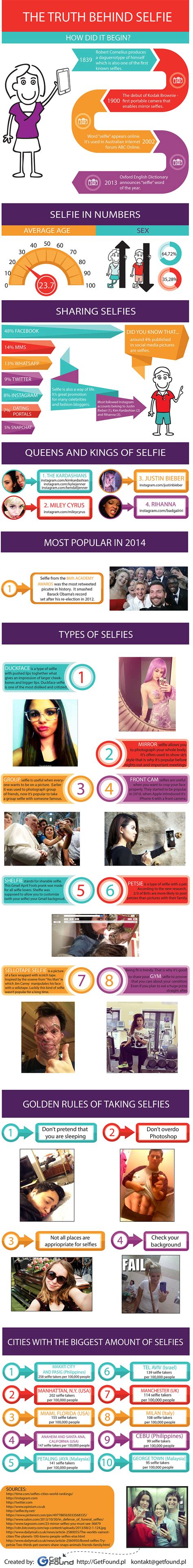 Infographic About Selfie You Will Find Information Such As What Is The Average Age Of A