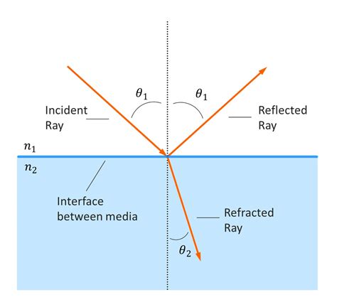 Angle Of Incidence Aoi And Polarization Alluxa Optical Filters And