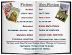 Fiction vs. Non-Fiction - Francine