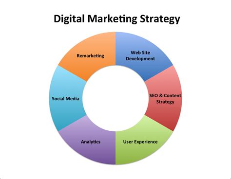 Executives discuss digital marketing, social media as keys to driving sales. Digital Marketing Strategy | What's Huang?