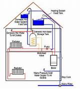 Photos of Electric Heating System