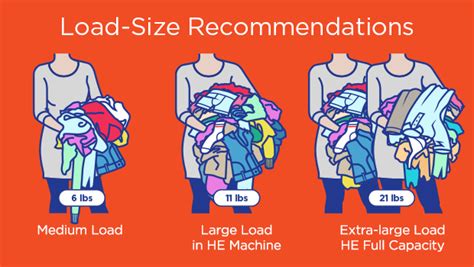 Not to mention that most people used way too much liquid detergent. How Do I Know My Load Size for My Washing Machine - Tide