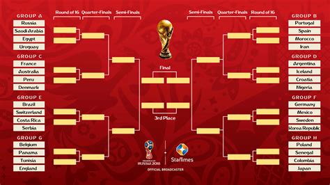 2018 FIFA World Cup Draw TopStar