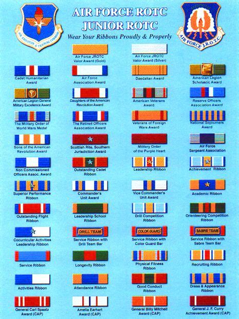 Afjrotc Ribbons Military Medals Military Ribbons Military Insignia