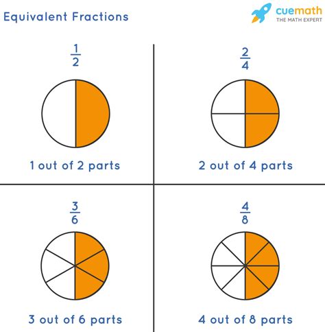 What Fraction Is Equivalent To 12 Solved