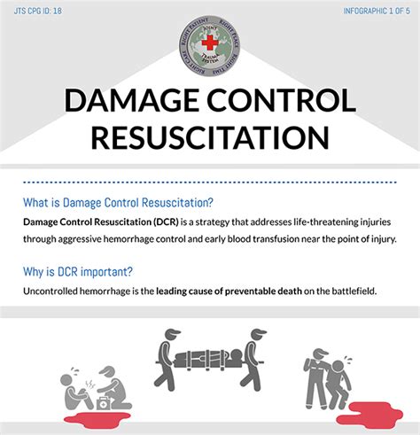Damage Control Resuscitation Joint Trauma System