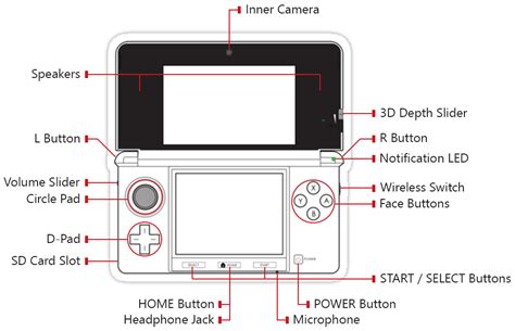 A Very Late Original Nintendo 3ds Review