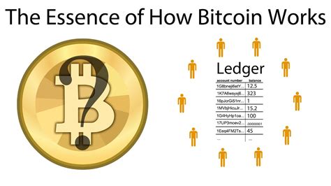 Here's what you need to know: The Essence of How Bitcoin Works (Non-Technical) - YouTube