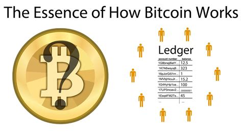 To buy bitcoin in nigeria usually requires that you make payment in dollars to buy bitcoin and not naira. The Essence of How Bitcoin Works (Non-Technical) - YouTube