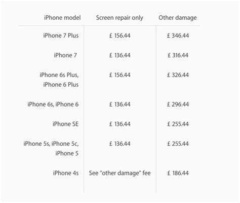 Iphone Owners Beware Apple Just Increased The Cost Of Repairs Tech