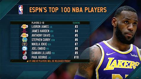 Wilkins, also known as the human highlight film, checked in at no. DP Show Debate: Breaking Down ESPN's Top 100 NBA Players ...