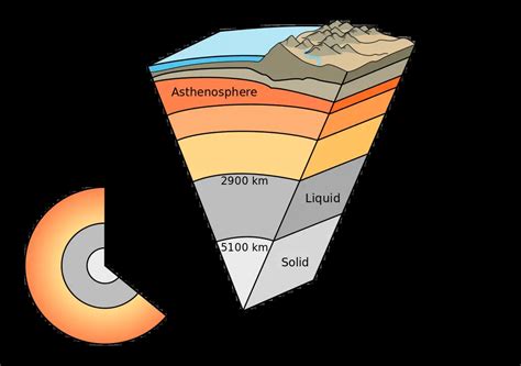 Diagram Of The Earths Crust Diagram Get Free Image Ab