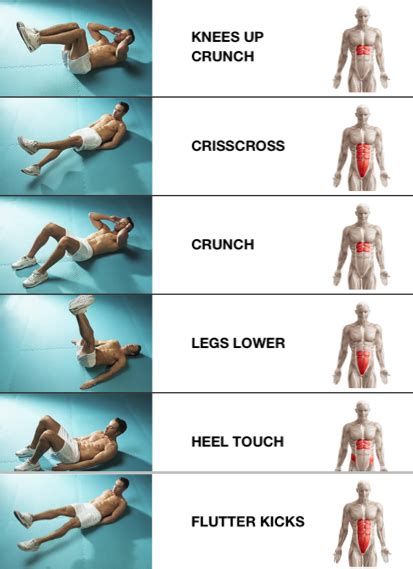 Amazing Ab Workout All About The Core