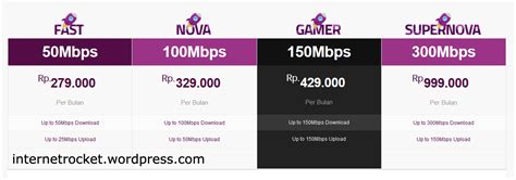 Paket internet my republic indonesia kecepatan 30mbps sampai 200mbps internet hemat from www.obengplus.com. Cara Berlangganan MyRepublic di Pamulang - Internet Wifi ...