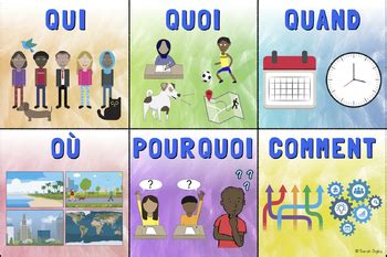 Question Words Poster French TpT