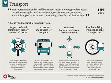 Transport And Health