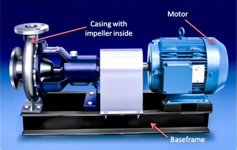 Different Types Of Centrifugal Pumps