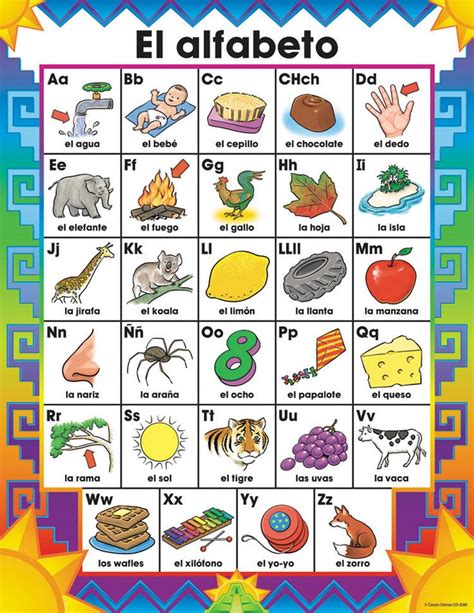 This Chartlet Contains The Spanish Alphabet Number Vocabulary 1 To