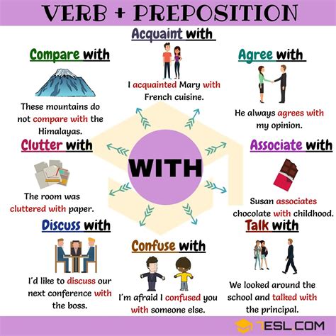 Prepositions After Verbs 25 Common Combinations With With English