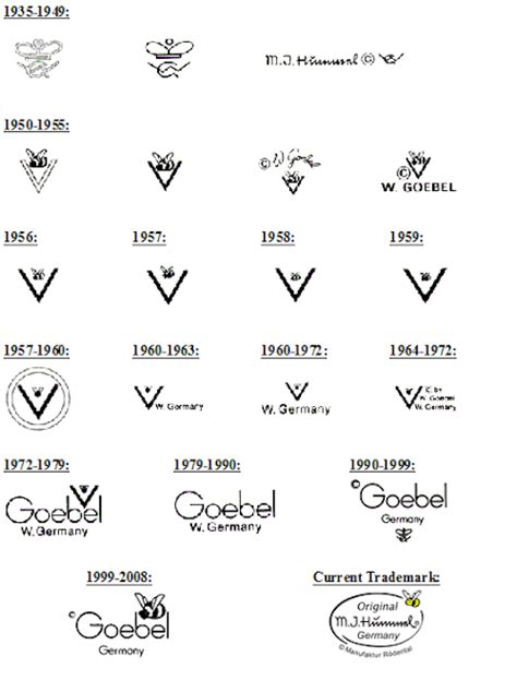 The Logos For Different Brands Are Shown In Black And White As Well As