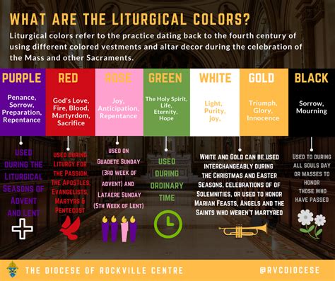 Liturgical colors aid in establishing a climate in which law and gospel may be heard and received. Colors Of Faith 2021 Liturgical Colors Roman Catholic ...