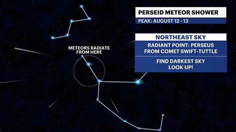 Perseid Meteor Shower Is Back Here’s How And When To See It
