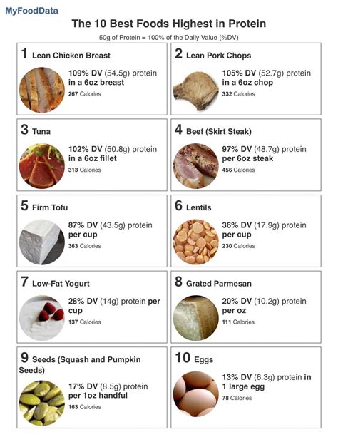 High Protein Foods List : High Protein Foods | RD2RD / Here is the best