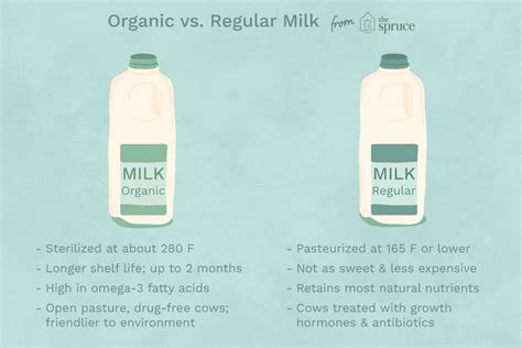 Pros And Cons Of Organic Milk Vs Regular Milk