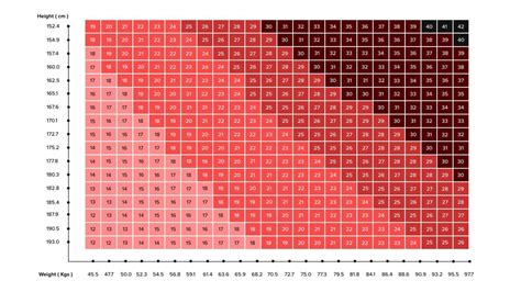 Bmi Chart Men Women And How To Calculate Bmi Blog Healthifyme