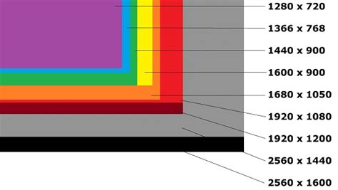 Monitor Resolution Comparison