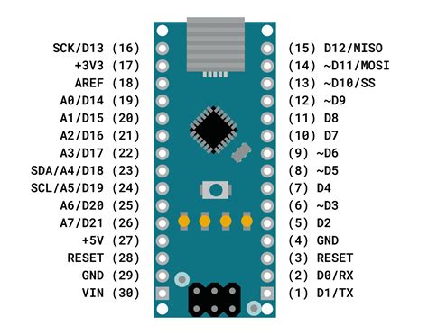 Each pin on the nano board comes with a specific function associated with it. Arduino Nano Board Guide (Pinout, Specifications, Comparison)