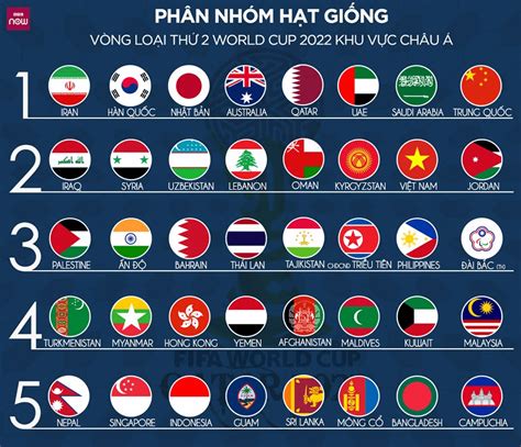 Grouping Seed Of The Second Qualifying World Cup 2022 In Asia Rsoccer