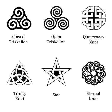 Celtic Symbols Celtic Druid Symbols Celtic Symbols An