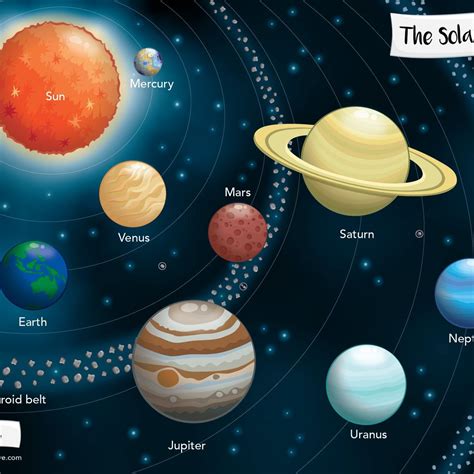 Students Have The Opportunity To Study The Inquisitive Map Of The Solar