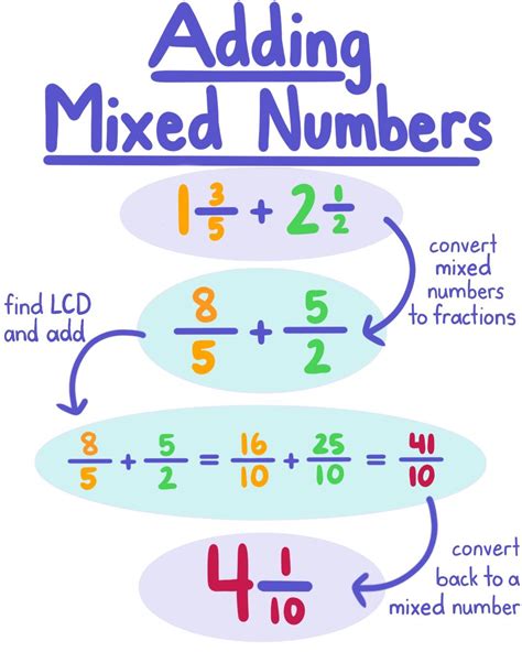 How To Add Fractions With Mixed Numbers And Same Denominators Add And