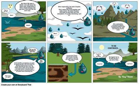 Water Cycle Storyboard By 66823ecc