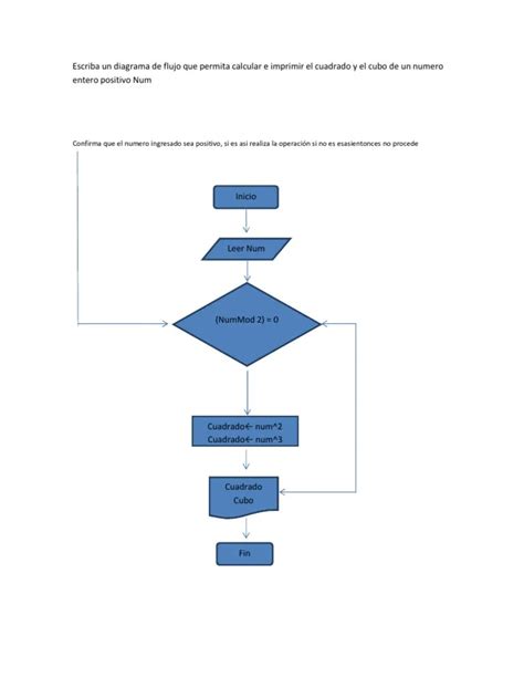 Noticias Diagrama De Flujo Para Calcular El Area De Un Cuadrado Popular