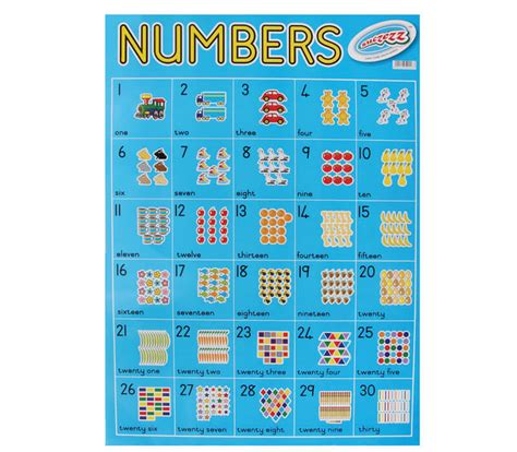Maths Numbers Suczezz Educational Wall Chart Poster X
