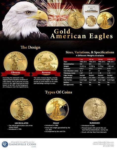 Infographic American Gold Eagle Coins Goldbullion Gold Gold