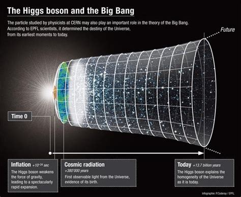 No matter whether you tout string. CERN Higgs boson News: Glimpse of 'God Particle' but No ...