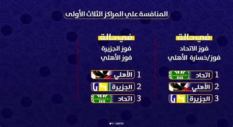 Maybe you would like to learn more about one of these? ‫قبل انتهاء دوري السوبر... - Egyptian Basketball Federation‬
