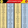 All a1 German irregular verbs | German grammar, German language ...
