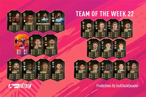 One of those should be going to way of munoz who although didn't scored three did manage three assists to go alongside his goal. FIFA 20 - News - TOTW 22 PREDICTIONS | FUTBIN